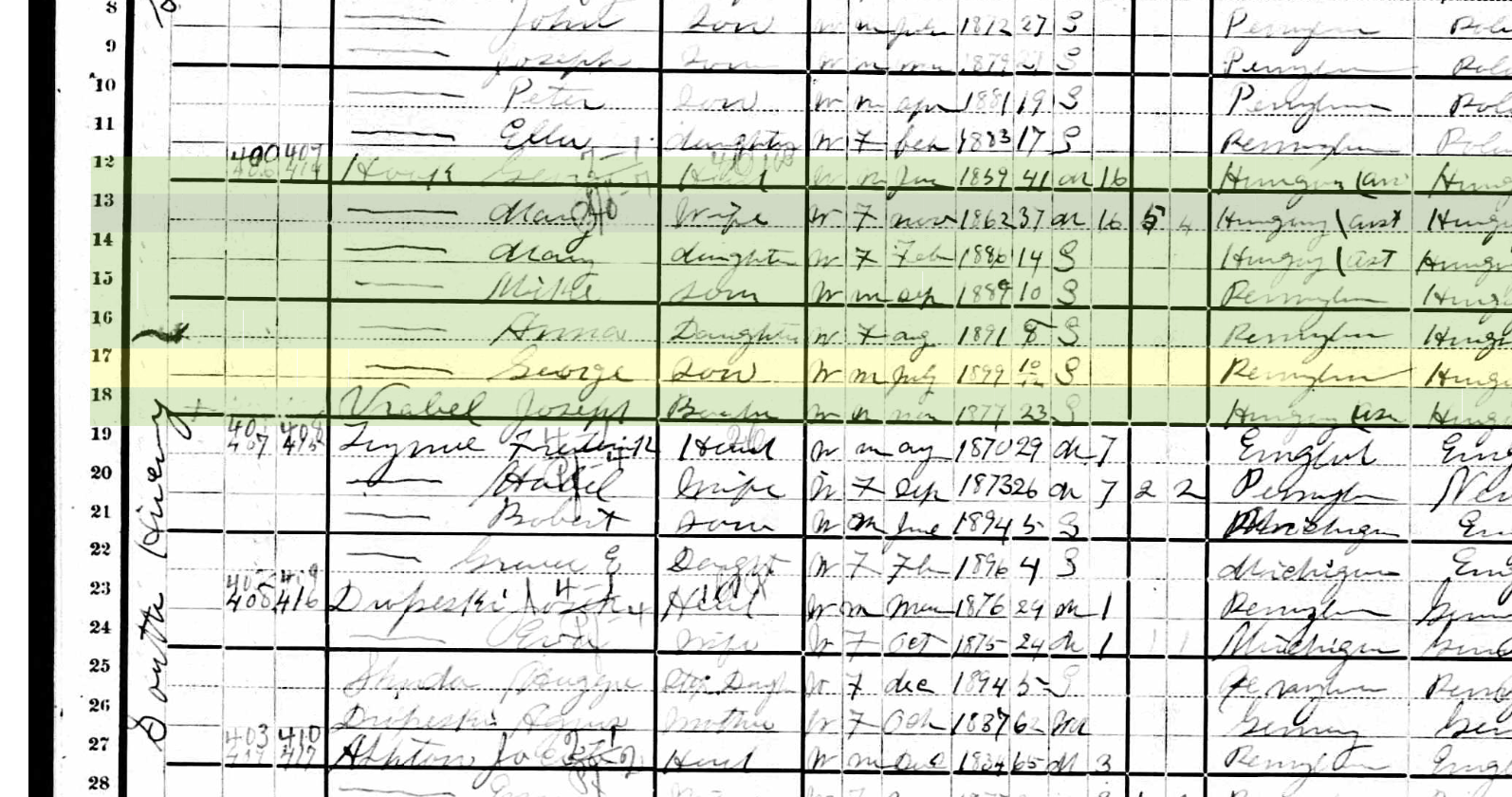 1900Census