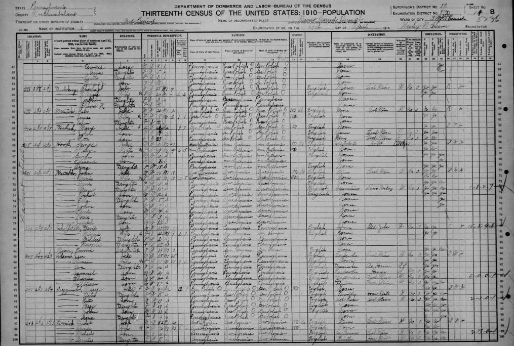 1900Census