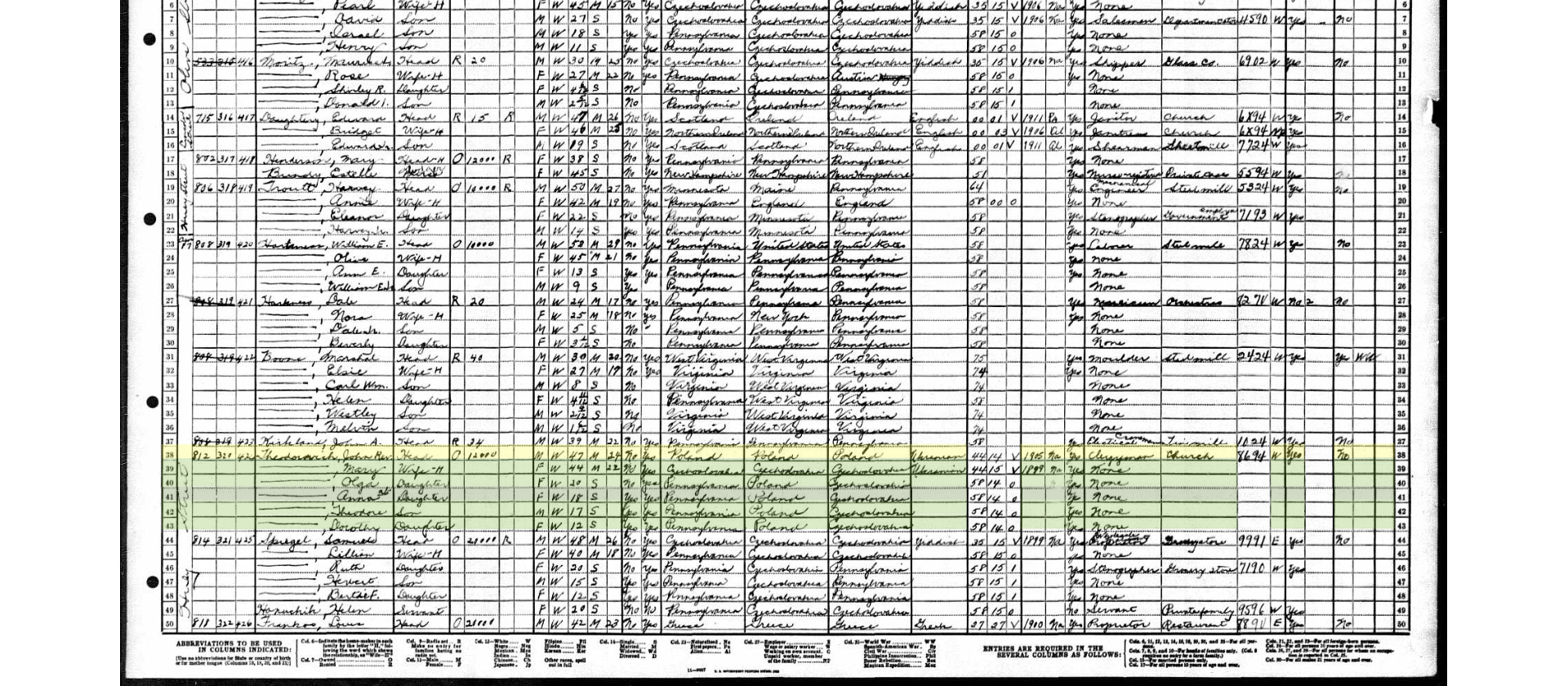 1900Census