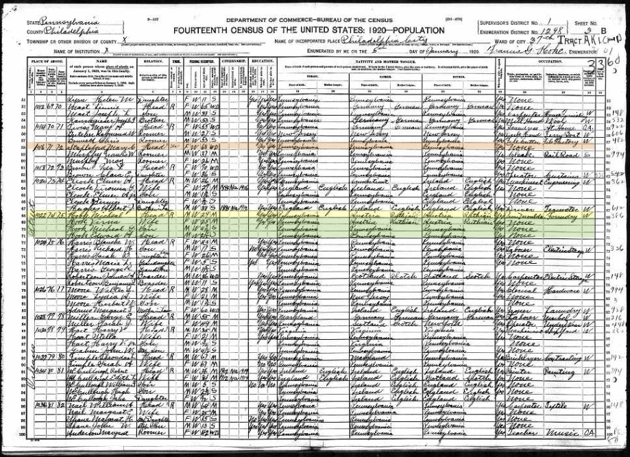 1900Census